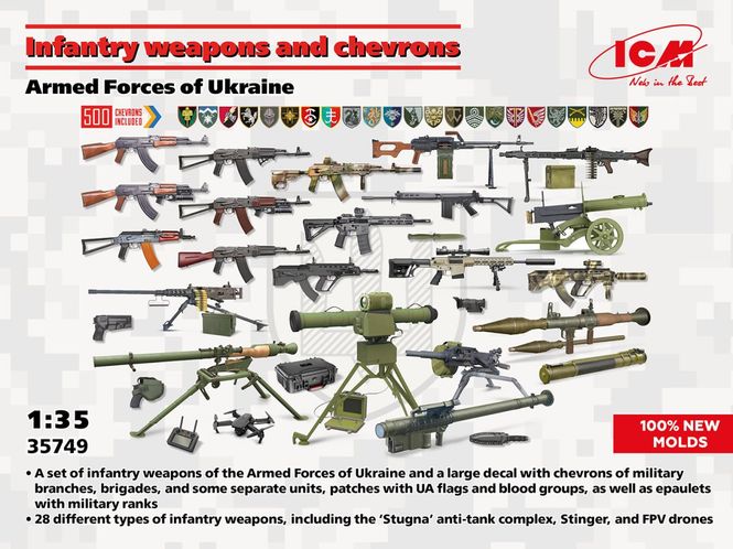 Huvudbild  ICM Infantry weapons and chevrons Armed Forces ...