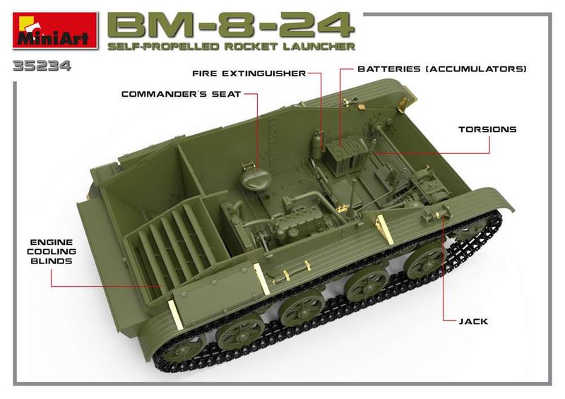 1/35 BM-8-24 Self-Propelled Rocket Launcher. Int. Ki